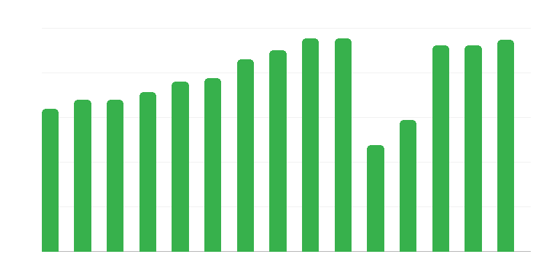 映画館での映画上映