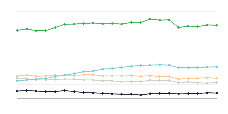 観光宿泊施設内の飲食施設