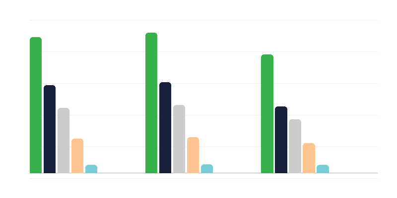 成人の障害の原因
