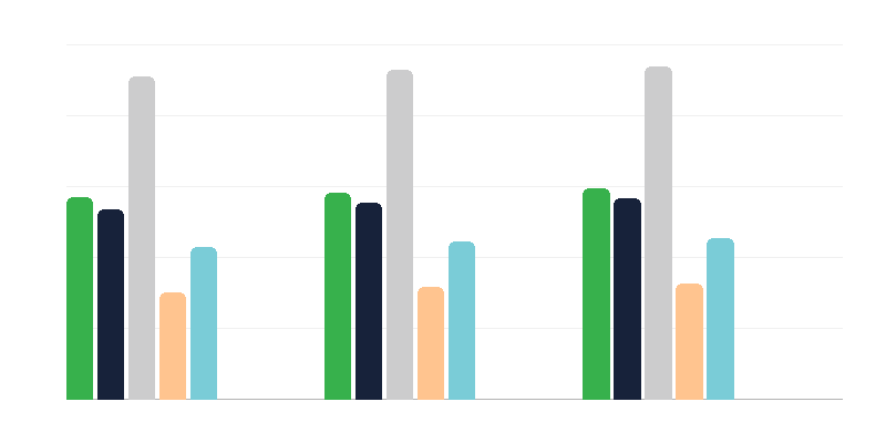 若年層の障害の原因