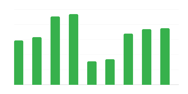 ポーランドへの国境通行