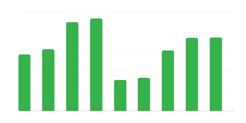 ポーランドからの国境交通