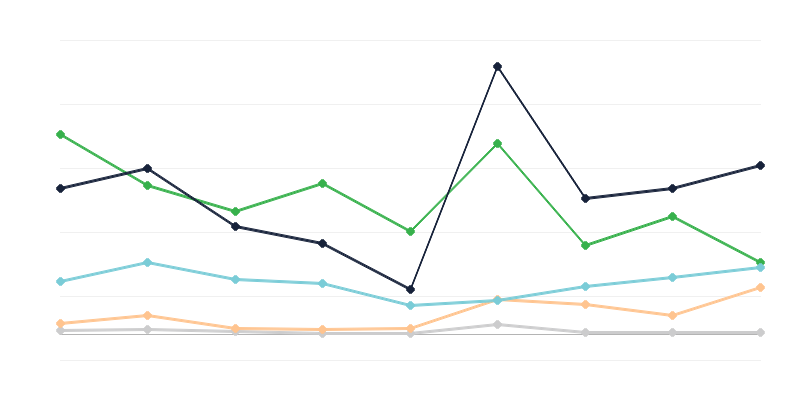 ポーランドへの違法密輸品