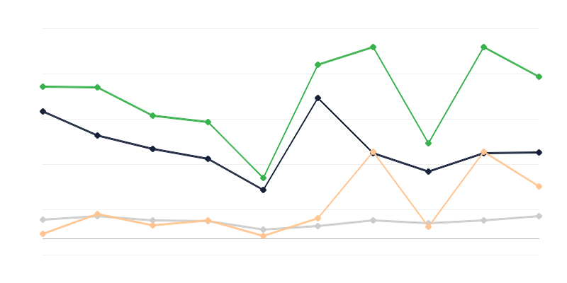 ポーランドへの密輸入額