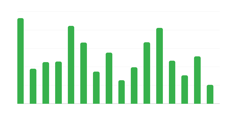 都道府県別の不動モニュメント数