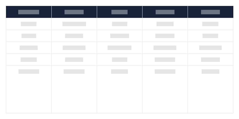 各ヴォイヴォディ県における遺跡の種類