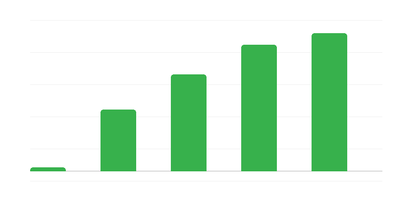 エストニアCIT適用企業数