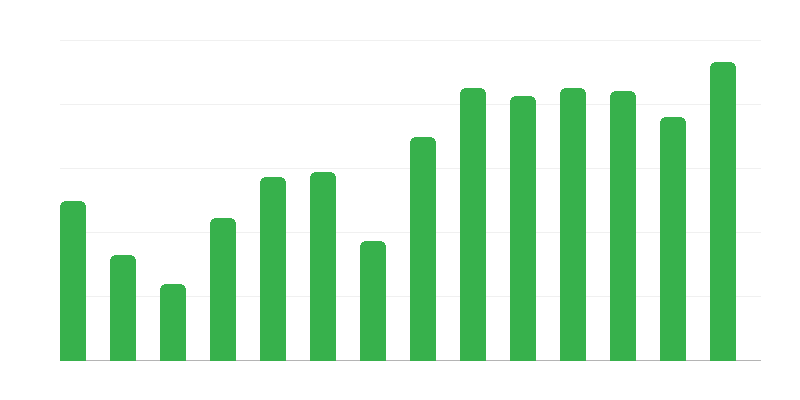 ポーランド船舶への救助活動