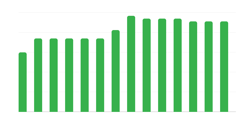 海上救助ユニットの数