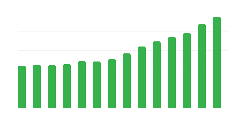 地方自治体の支出