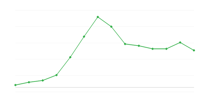 再生可能エネルギーの輸出