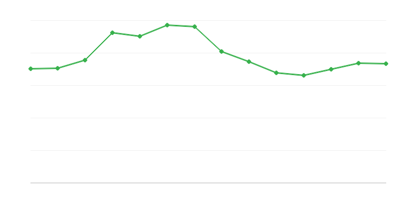 化石燃料のエネルギー輸出