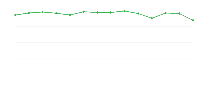 エネルギー変換における化石燃料の消費