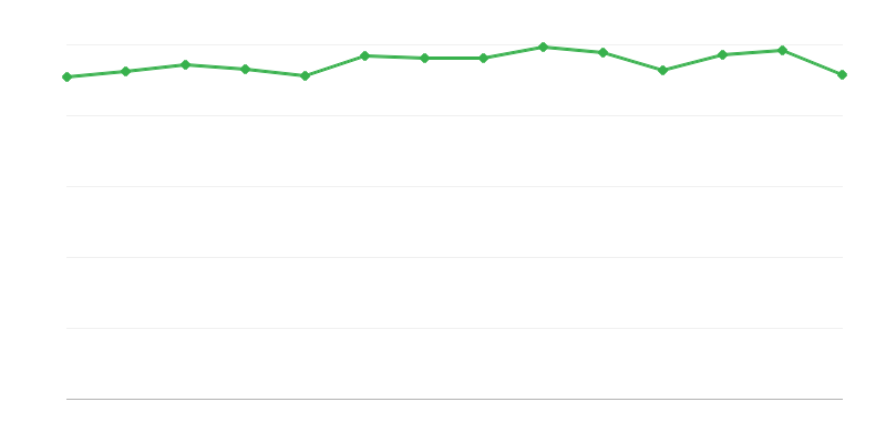 化石燃料からのエネルギー変換または回収効率