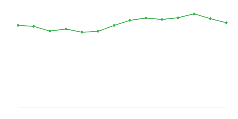 化石燃料からの直接エネルギー消費