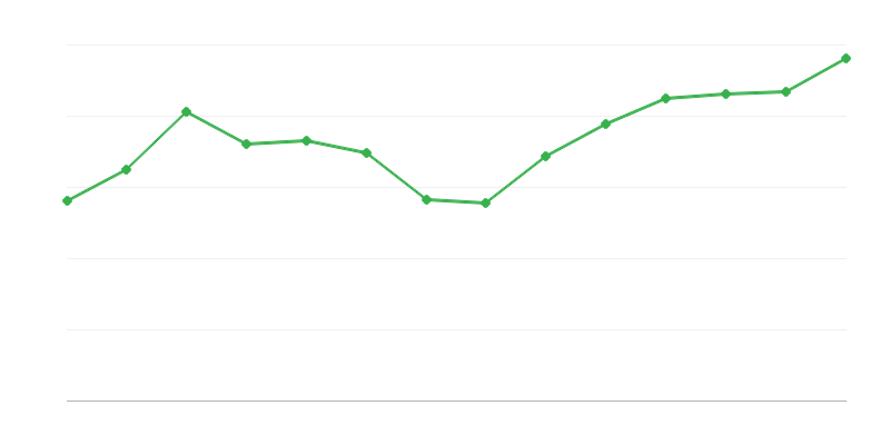 再生可能エネルギーの変換または回収の収率