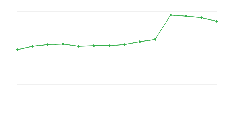 再生可能エネルギーの直接消費