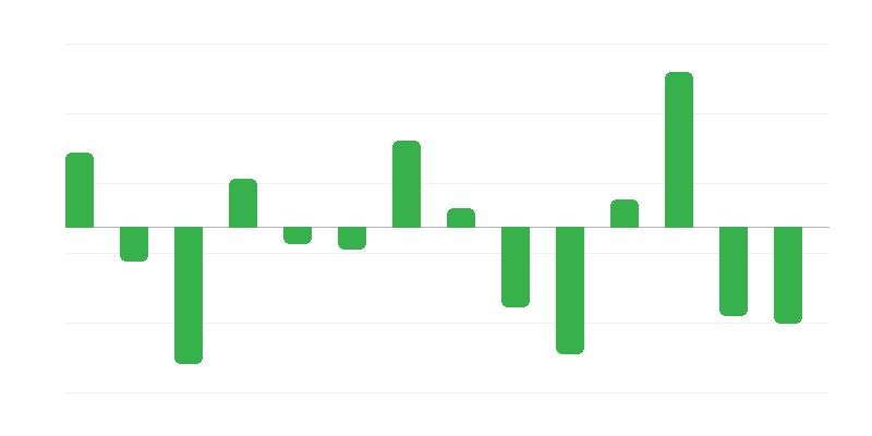 化石燃料からのエネルギー在庫の変化