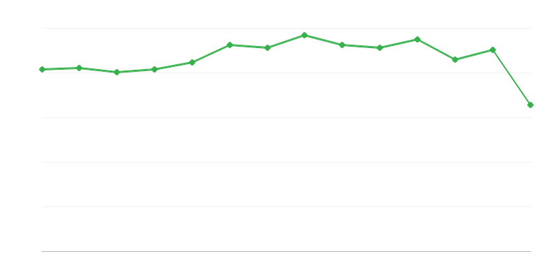化石燃料の非エネルギー消費量
