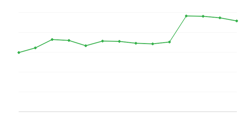 再生可能エネルギーからのエネルギー取得