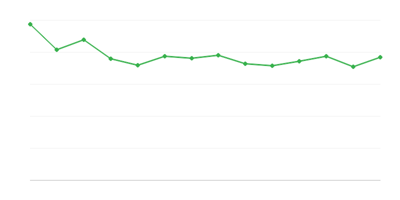 化石燃料のエネルギー損失と差異