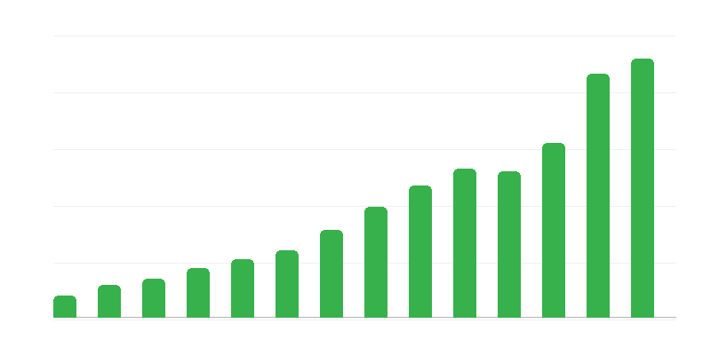 対外サービス収支