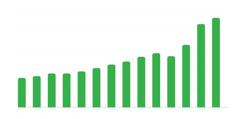 サービスの輸入