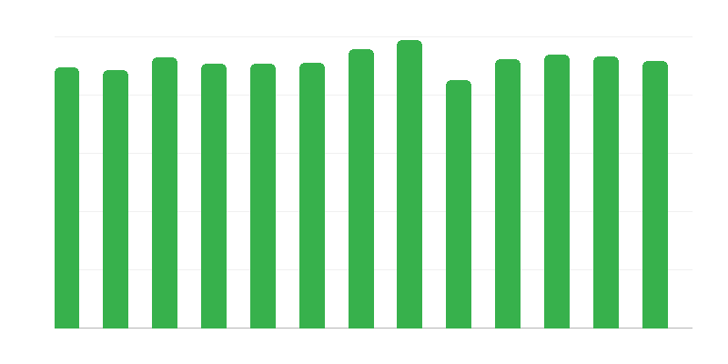 デイサポート施設