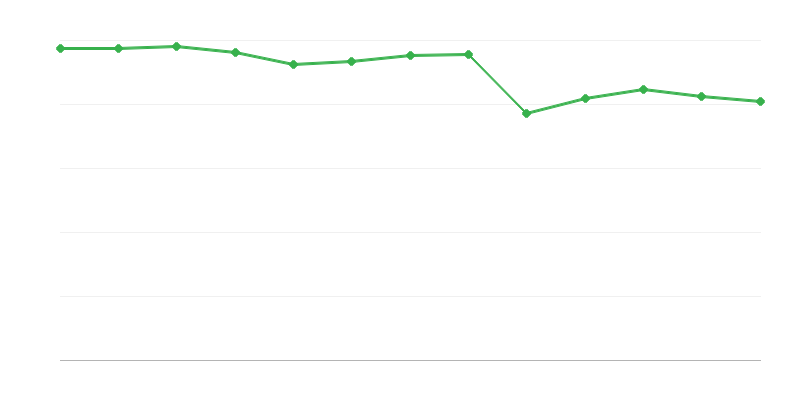 日中支援施設の利用者