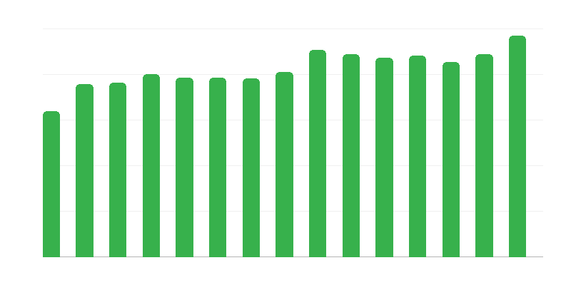 ホームレスのためのシェルター