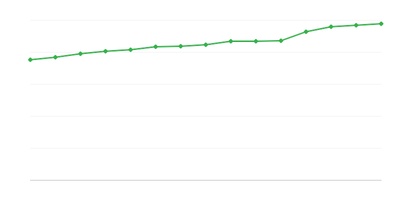 社会福祉施設の場所