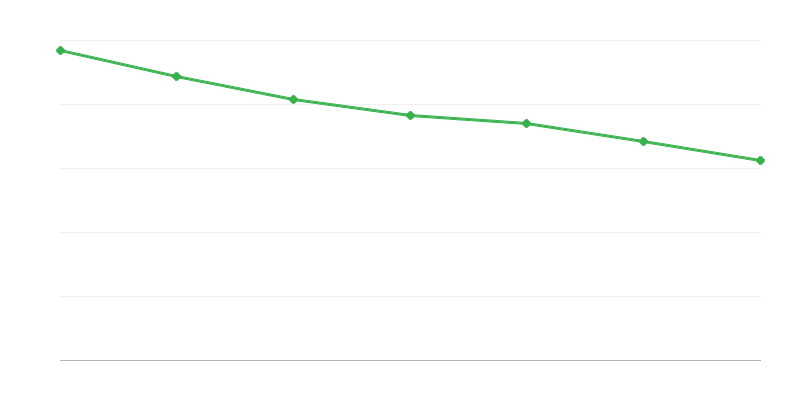 養育基金給付の支出