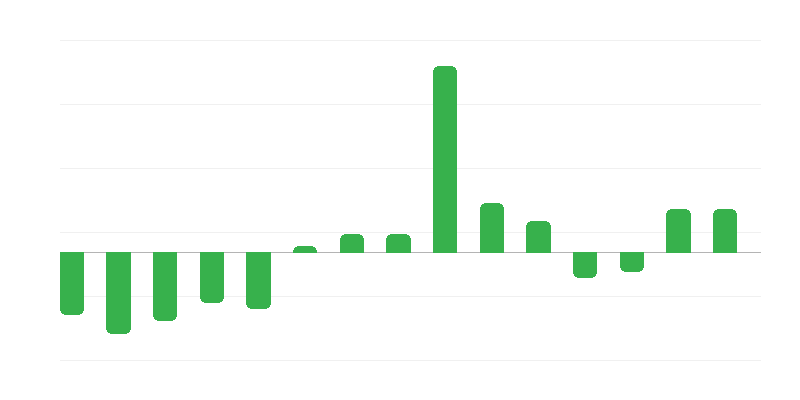 年金受給者と退職者
