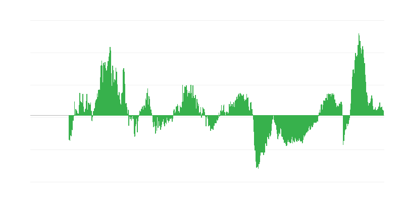 今後3ヶ月間の価格予想