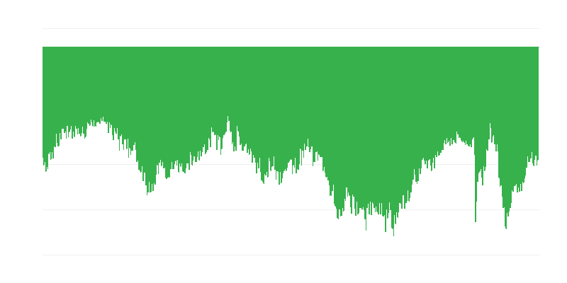 主要な購入に対する消費者の意向