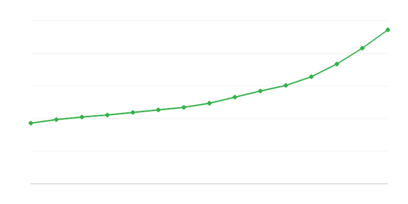 国民経済における総給与