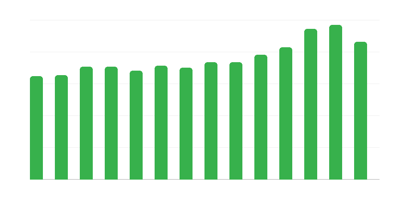 新しい建物の使用開始