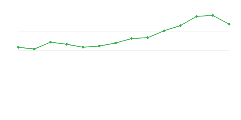 完成したアパートの使用可能な床面積