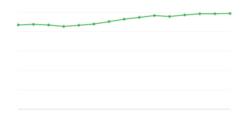 国民経済における雇用