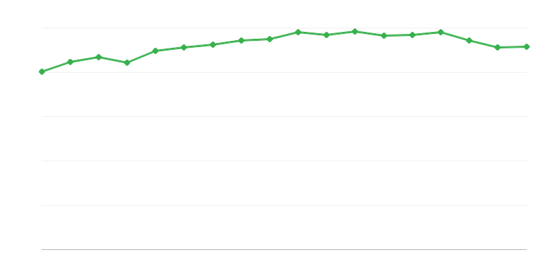 ポーランド観光協会のハイキングコース