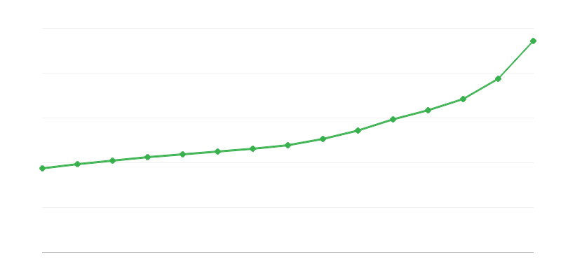 公共部門の総給与