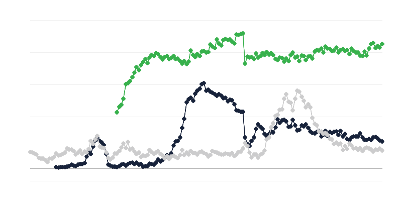 産業界の経済情勢