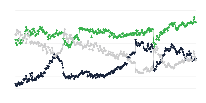 運輸業界の経済情勢
