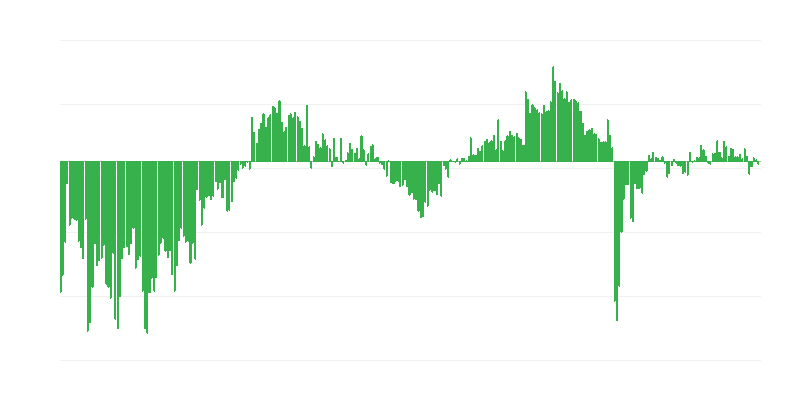 企業の現在の全体的な経済状況
