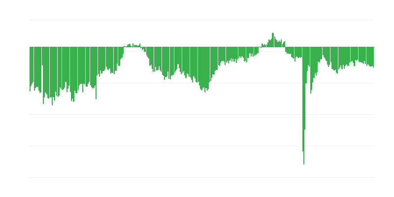 企業の財務状況