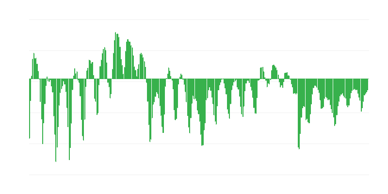 建設業界における調達