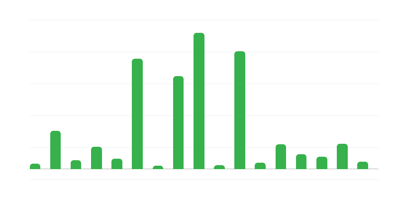 財務省保証および保証の金額