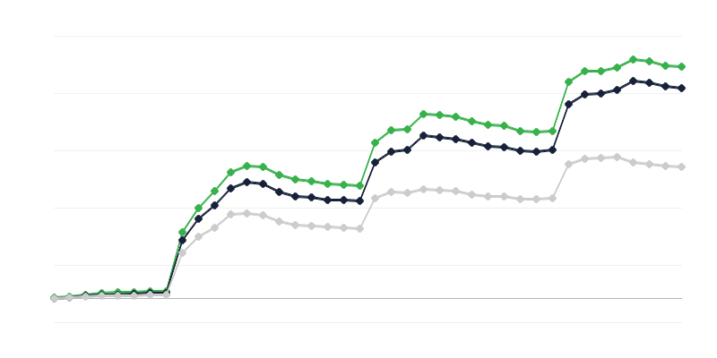 ウクライナ国籍を持つ学生数