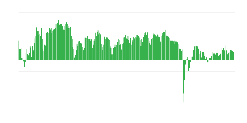 貿易における予測投資