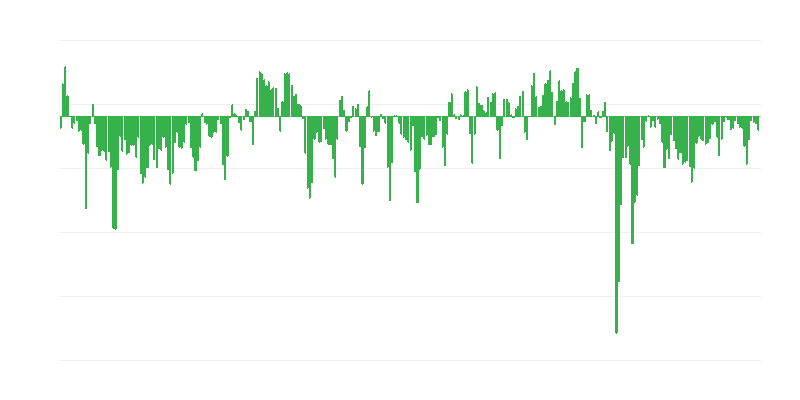 商業における予測注文